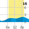 Clearwater tide chart for Tuesday, April 16, 2024