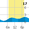 Clearwater tide chart for Wednesday, April 17, 2024