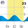 Clearwater tide chart for Tuesday, April 23, 2024