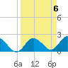 Clearwater tide chart for Saturday, April 6, 2024