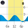 Clearwater tide chart for Monday, April 8, 2024