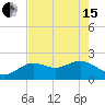 Clearwater tide chart for Wednesday, May 15, 2024