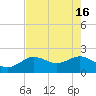 Clearwater tide chart for Thursday, May 16, 2024