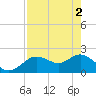 Clearwater tide chart for Thursday, May 2, 2024