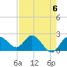 Clearwater tide chart for Monday, May 6, 2024