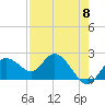 Clearwater tide chart for Wednesday, May 8, 2024