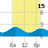 Clearwater tide chart for Saturday, June 15, 2024
