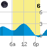 Clearwater tide chart for Thursday, June 6, 2024