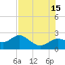 Clearwater tide chart for Monday, July 15, 2024
