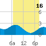 Clearwater tide chart for Tuesday, July 16, 2024