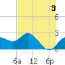 Clearwater tide chart for Wednesday, July 3, 2024
