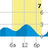 Clearwater tide chart for Sunday, July 7, 2024