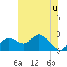 Clearwater tide chart for Monday, July 8, 2024