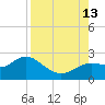 Clearwater tide chart for Tuesday, August 13, 2024