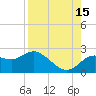 Clearwater tide chart for Thursday, August 15, 2024
