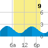 Clearwater tide chart for Friday, August 9, 2024