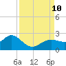 Clearwater tide chart for Tuesday, September 10, 2024