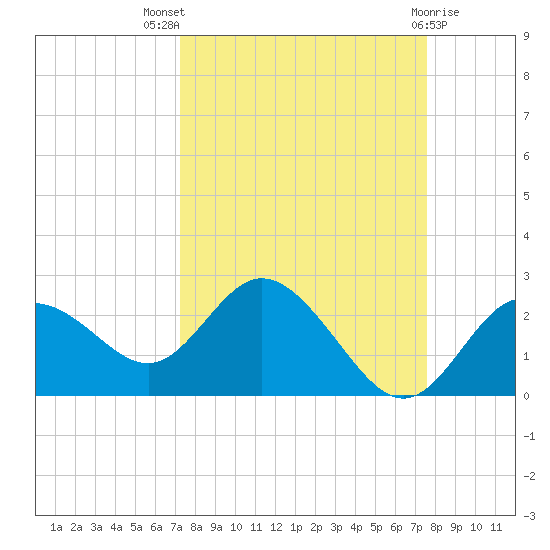 Clearwater tide chart for Monday, September 16, 2024