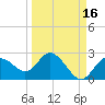 Clearwater tide chart for Monday, September 16, 2024