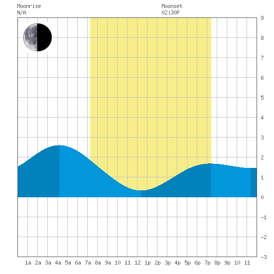 Clearwater tide chart for Tuesday, September 24, 2024