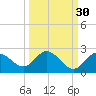 Clearwater tide chart for Monday, September 30, 2024