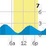 Clearwater tide chart for Saturday, September 7, 2024