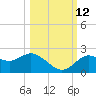 Clearwater tide chart for Saturday, October 12, 2024