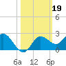 Clearwater tide chart for Saturday, October 19, 2024
