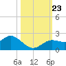 Clearwater tide chart for Wednesday, October 23, 2024