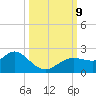 Clearwater tide chart for Wednesday, October 9, 2024