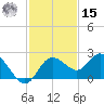 Clearwater tide chart for Friday, November 15, 2024