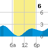 Clearwater tide chart for Wednesday, November 6, 2024