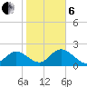 Clearwater tide chart for Monday, January 6, 2025