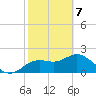 Clearwater tide chart for Friday, February 7, 2025