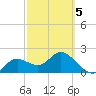 Clearwater tide chart for Wednesday, March 5, 2025