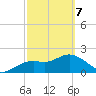 Clearwater tide chart for Friday, March 7, 2025