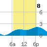 Clearwater tide chart for Saturday, March 8, 2025