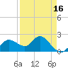 Clearwater tide chart for Wednesday, April 16, 2025