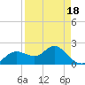 Clearwater tide chart for Friday, April 18, 2025