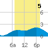 Clearwater tide chart for Saturday, April 5, 2025