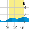 Clearwater tide chart for Sunday, April 6, 2025