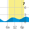Clearwater tide chart for Monday, April 7, 2025