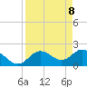Clearwater tide chart for Tuesday, April 8, 2025
