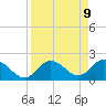 Clearwater tide chart for Wednesday, April 9, 2025