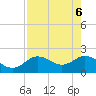 Clearwater tide chart for Tuesday, May 6, 2025
