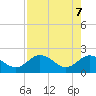Clearwater tide chart for Wednesday, May 7, 2025