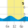 Clearwater tide chart for Thursday, June 5, 2025