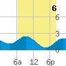 Clearwater tide chart for Friday, June 6, 2025