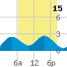 Clearwater tide chart for Tuesday, July 15, 2025