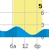 Clearwater tide chart for Saturday, July 5, 2025